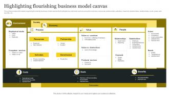 Responsible Tech Playbook To Leverage Highlighting Flourishing Business Model Canvas