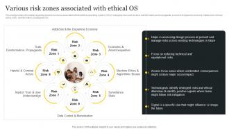 Responsible Tech Playbook To Leverage Various Risk Zones Associated With Ethical OS
