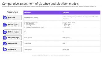 Responsible Technology Techniques Playbook Comparative Assessment Of Glassbox