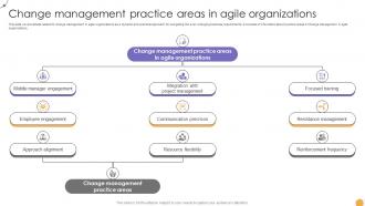 Responsive Change Management Change Management Practice Areas In Agile CM SS V