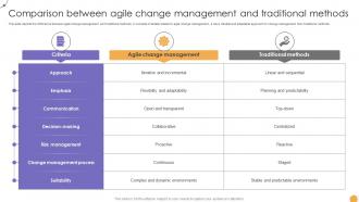Responsive Change Management Comparison Between Agile Change Management CM SS V