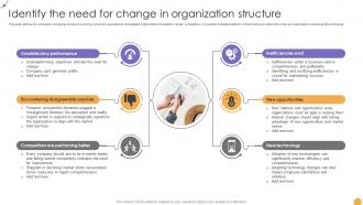 Responsive Change Management Identify The Need For Change In Organization CM SS V
