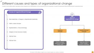 Responsive Change Management Powerpoint Presentation Slides CM CD V Good Downloadable