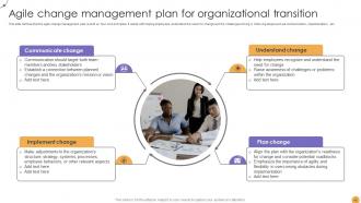 Responsive Change Management Powerpoint Presentation Slides CM CD V Researched Customizable