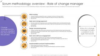 Responsive Change Management Powerpoint Presentation Slides CM CD V Visual Customizable