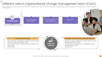 Responsive Change Management Powerpoint Presentation Slides CM CD V Good Compatible