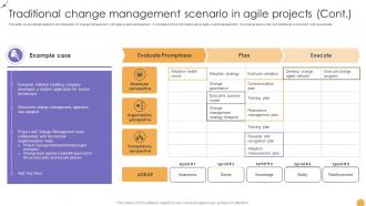 Responsive Change Management Traditional Change Management Scenario CM SS V Colorful Professional