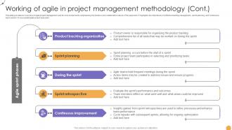 Responsive Change Management Working Of Agile In Project Management CM SS V Colorful Professional