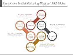 Responsive media marketing diagram ppt slides