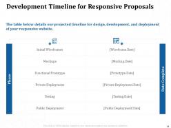 Responsive Proposals Powerpoint Presentation Slides