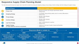 Responsive Supply Chain Planning Model Ecommerce Supply Chain Management And Planning Guide
