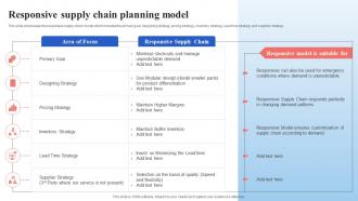 Responsive Supply Chain Planning Model Supply Chain Management And Advanced Planning