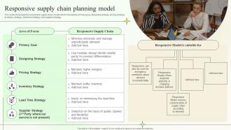 Responsive Supply Chain Planning Model Supply Chain Planning And Management