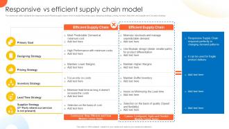 Responsive Vs Efficient Supply Chain Model Global Supply Planning For E Commerce