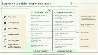 Responsive Vs Efficient Supply Chain Model Supply Chain Planning And Management
