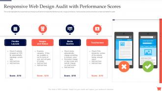 Responsive Web Design Audit With Performance Complete Guide To Conduct Digital Marketing