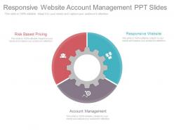 Responsive website account management ppt slides