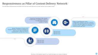Responsiveness As Pillar Of Content Delivery Network Cdn Edge Server