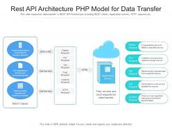 Rest api architecture php model for data transfer