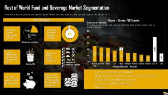Rest Of World Food And Beverage Market Segmentation Analysis Of Global Food And Beverage Industry