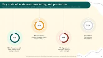 Restaurant Advertisement And Social Media Marketing Plan Complete Deck Interactive Adaptable