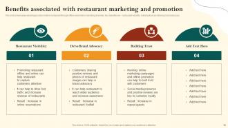 Restaurant Advertisement And Social Media Marketing Plan Complete Deck Visual Adaptable