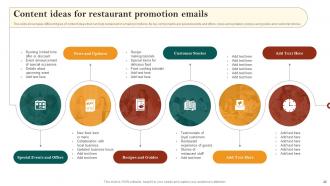 Restaurant Advertisement And Social Media Marketing Plan Complete Deck Interactive Pre-designed