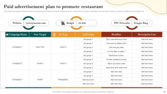 Restaurant Advertisement And Social Media Marketing Plan Complete Deck Adaptable Pre-designed