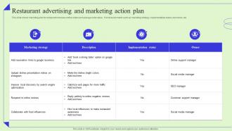 Restaurant Advertising And Marketing Action Plan