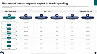 Restaurant Annual Expense Report To Track Spending