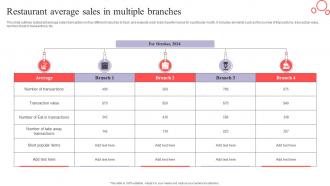 Restaurant Average Sales In Multiple Branches