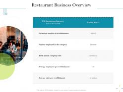 Restaurant business overview estimated ppt powerpoint presentation file inspiration