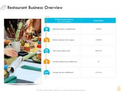 Restaurant business overview ppt powerpoint presentation slides themes
