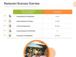 Restaurant business overview strategy for hospitality management ppt model professional