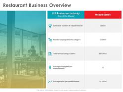 Restaurant business overview the category ppt powerpoint presentation ideas backgrounds