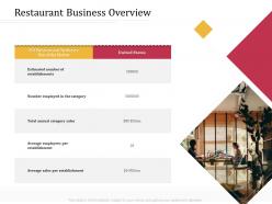 Restaurant business overview the market ppt powerpoint presentation pictures shapes