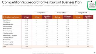 Restaurant Business Plan Powerpoint Presentation Slides