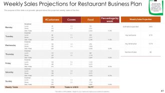Restaurant Business Plan Powerpoint Presentation Slides