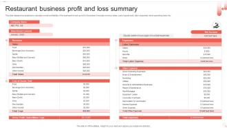 Restaurant Business Profit And Loss Summary