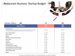 Restaurant business startup budget hospitality industry business plan ppt designs