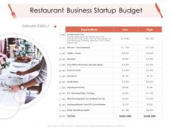 Restaurant business startup budget hotel management industry ppt rules