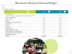 Restaurant business startup budget initial ppt powerpoint presentation ideas vector