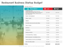 Restaurant business startup budget liquor license ppt powerpoint presentation outline files