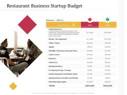 Restaurant business startup budget m3228 ppt powerpoint presentation gallery graphics tutorials