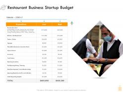 Restaurant business startup budget ppt powerpoint presentation ideas show