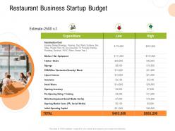Restaurant business startup budget strategy for hospitality management ppt files