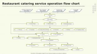 Restaurant Catering Service Operation Flow Chart