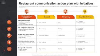 Restaurant Communication Action Plan With Initiatives