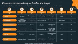 Restaurant Communication Plan Timeline And Budget