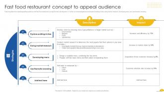 Restaurant Concept Powerpoint Ppt Template Bundles Idea Template